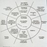Strengths Assessment and Resource Map
